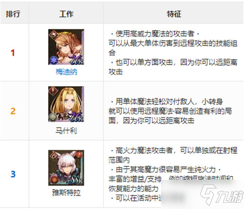 《最终幻想勇气启示录幻影战争》UR角色强度排名_最终幻想勇气启示录幻影战争