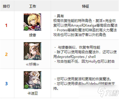 《最终幻想勇气启示录幻影战争》UR角色强度排名_最终幻想勇气启示录幻影战争