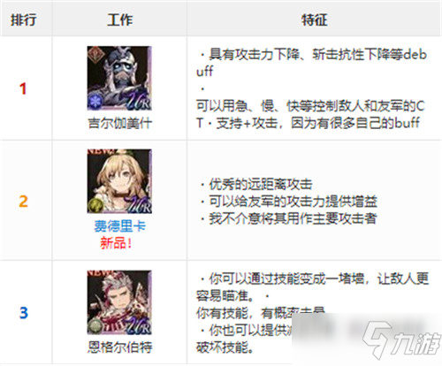 《最终幻想勇气启示录幻影战争》UR角色强度排名_最终幻想勇气启示录幻影战争