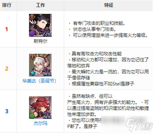 《最终幻想勇气启示录幻影战争》UR角色强度排名_最终幻想勇气启示录幻影战争