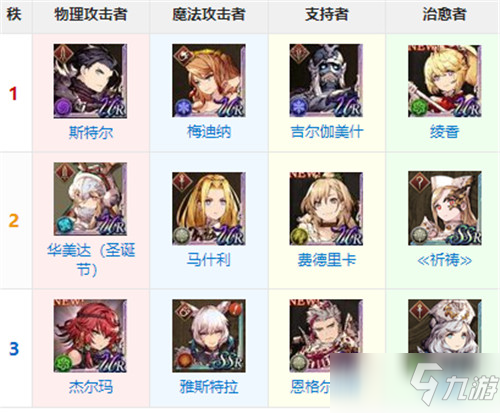 《最终幻想勇气启示录幻影战争》UR角色强度排名_最终幻想勇气启示录幻影战争