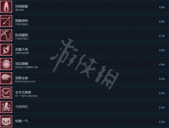 死神之门成就有哪些 死神之门全成就列表一览
