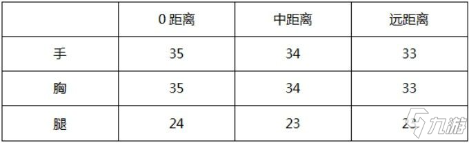 CF手游AK47-雷麒麟武器测评_CF手游