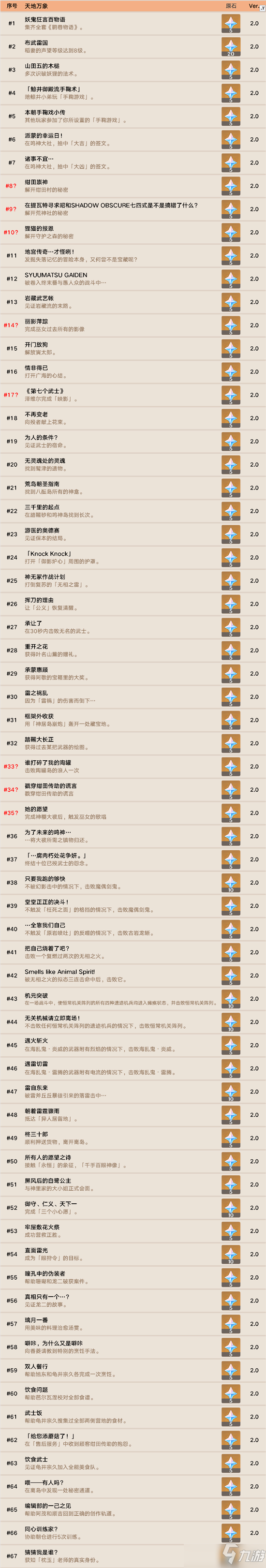 原神2.0新成就完成攻略教程大全_原神