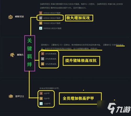 《云顶之弈》S5.5破败铁骑女枪出装阵容组合攻略攻略 lol11.15破败铁骑攻略大全_云顶之弈手游