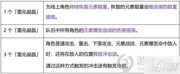 《原神》谒索雷痕电威横织图文教程 电威横织攻略大全_原神