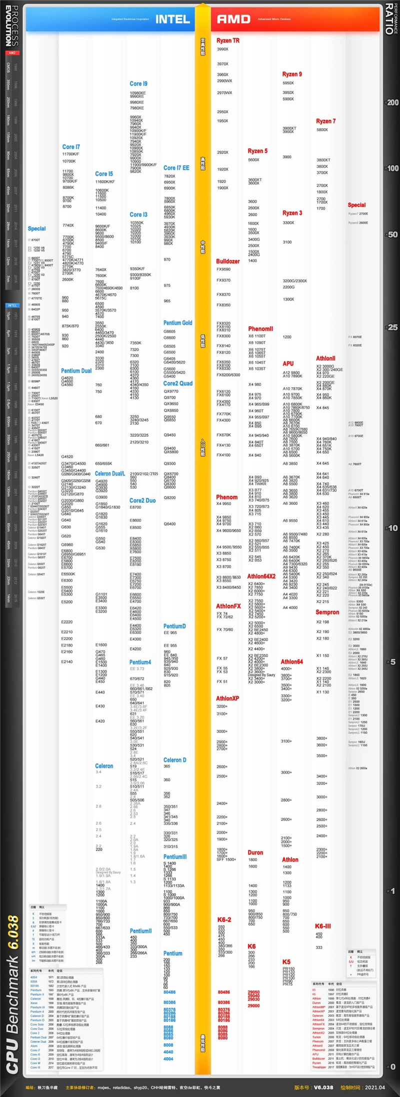 电脑处理器哪种好？电脑处理器排行榜分享