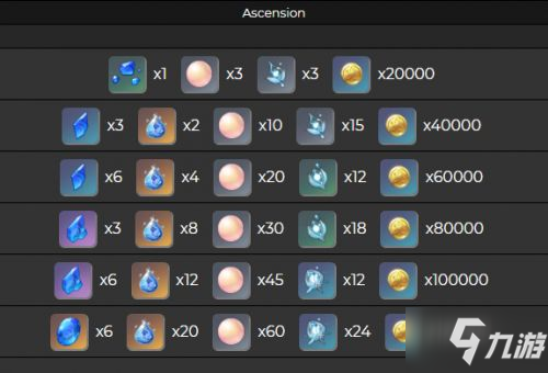 《原神》珊瑚宫心海突破材料介绍 珊瑚宫心海突破材料是什么_原神