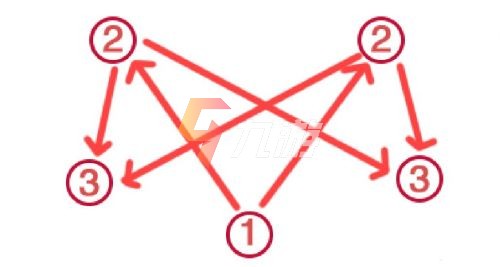 原神荒海解密机关怎么过 荒海解密机关通关技巧_原神