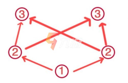 原神荒海解密机关怎么过 荒海解密机关通关技巧_原神