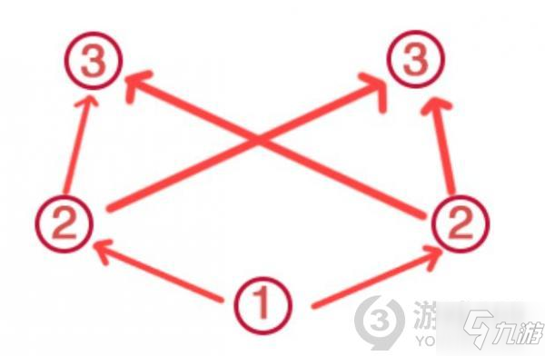 《原神》荒海机关解密图文教程 稻妻荒海解密制作方法教程_原神