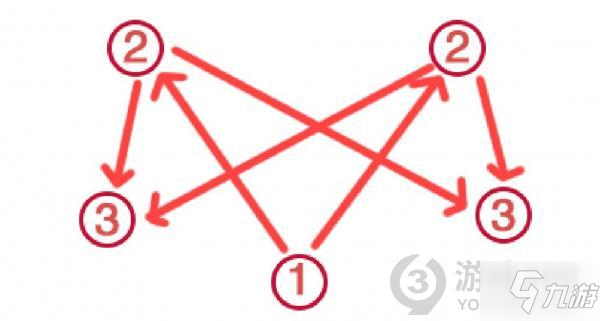 《原神》荒海机关解密图文教程 稻妻荒海解密制作方法教程_原神