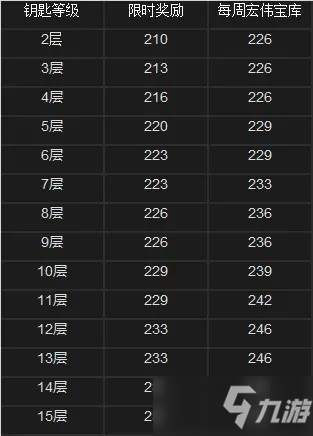 《魔兽世界》9.1第二赛季第四周大秘境词缀汇总一览_魔兽世界手游