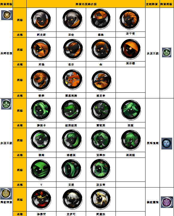 《火柴人觉醒》萌新小课堂-角色阵容图鉴大全_火柴人觉醒