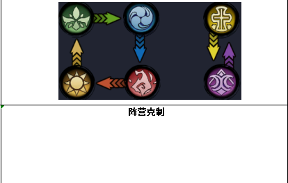 《火柴人觉醒》萌新小课堂-角色阵容图鉴大全_火柴人觉醒