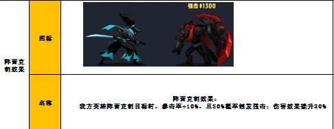 《火柴人觉醒》萌新小课堂-角色阵容图鉴大全_火柴人觉醒