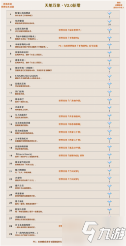 《原神》最新成就达成有什么条件 2.0版本成就解锁条件汇总_原神