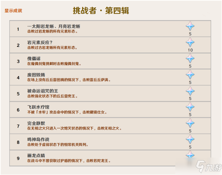 《原神》2.0版本最新增加成就图文预览_原神