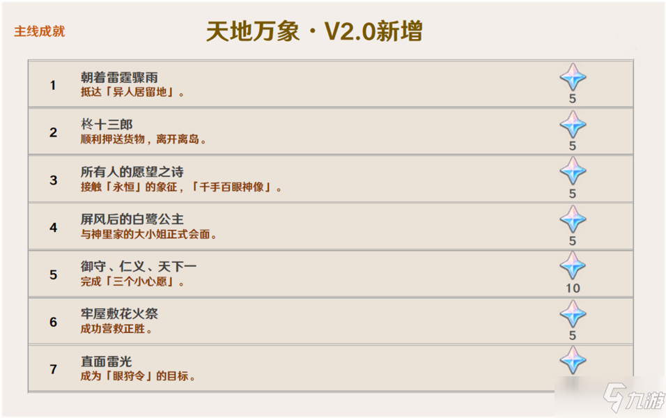 《原神》2.0版本最新增加成就图文预览_原神