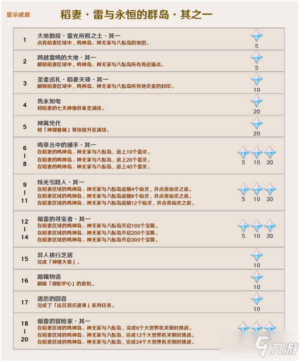 《原神》2.0版本最新增加成就图文预览_原神