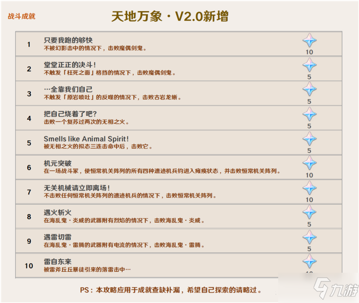 《原神》2.0版本最新增加成就图文预览_原神