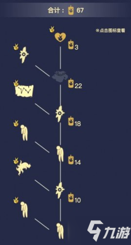 《光遇》颓废的士兵先祖兑换列表 颓废的士兵先祖在哪里_光遇