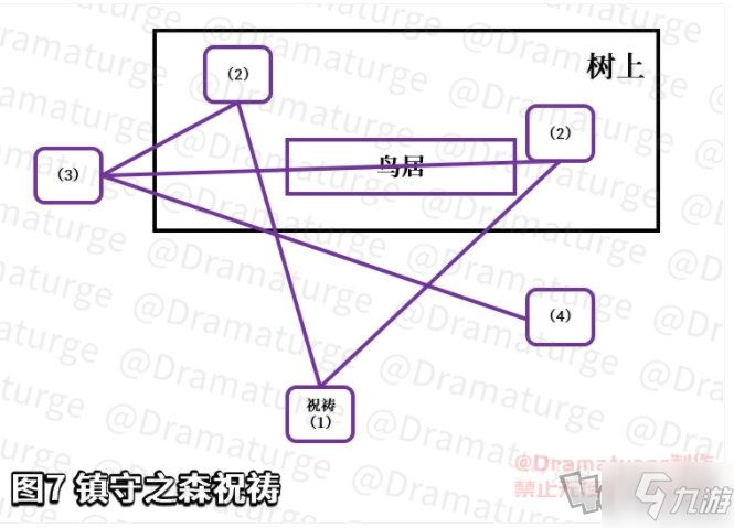 《原神》寻找小狸子任务完成步骤攻略详解 神樱大祓深林狸囃子位置在哪里_原神