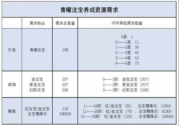 《道友请留步》玩家攻略 青曜法宝原来要这样玩！_道友请留步手游