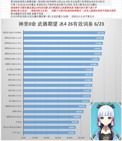 原神神里绫华怎么配装？神里绫华圣遗物武器推荐