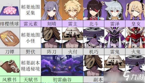 《原神》风雅书作用介绍 风雅书作用是什么_原神