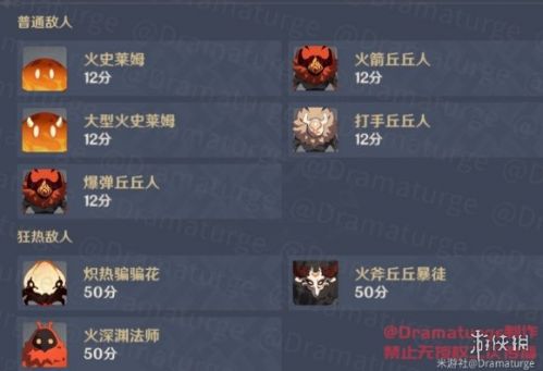 原神无尽骤战第六天通关攻略