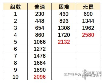 原神无尽骤战第六天通关攻略
