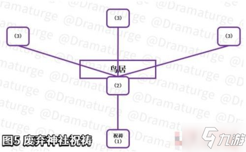 《原神》荒废神社任务解密图文教程 荒废神社任务攻略_原神