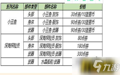 《王者荣耀》李元芳逐浪之夏星元价格介绍 李元芳逐浪之夏星元多少钱是多少_王者荣耀