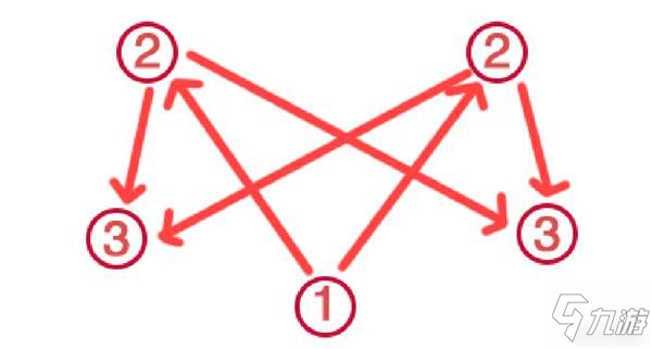《原神》祓行解密流程介绍 神樱大祓荒海支线图文教程_原神