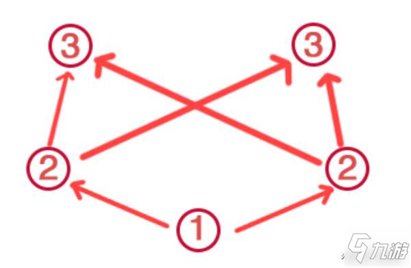 《原神》祓行解密流程介绍 神樱大祓荒海支线图文教程_原神