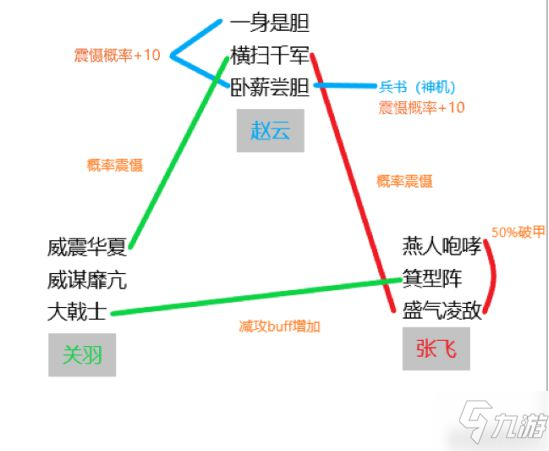 《三国志战略版》天命五虎枪搭配思路 五虎枪阵容哪个好_三国志战略版