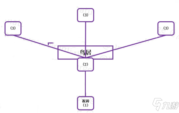 《原神》神樱大祓祭神奏上任务怎么完成_原神