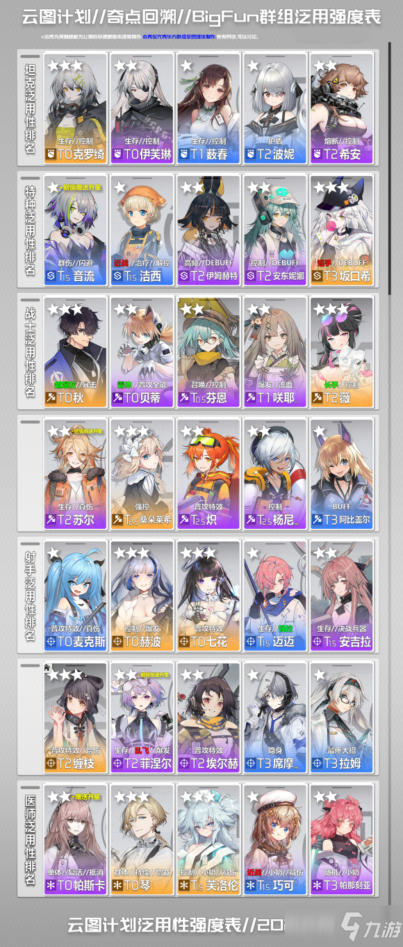 《云图计划》角色节奏榜一览_少女前线云图计划
