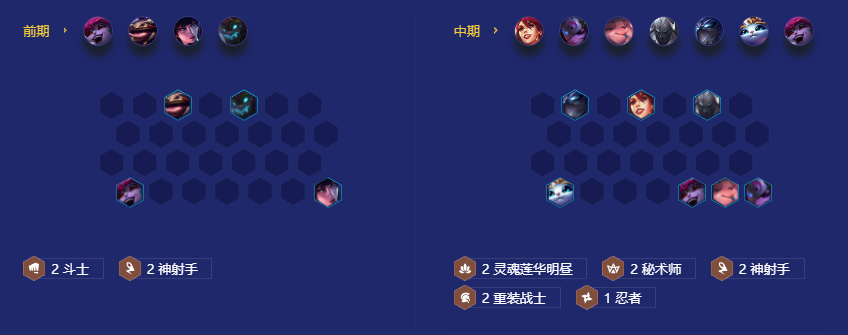 金铲铲之战重秘神射阵容全面讲解_金铲铲之战重秘神射阵容教学