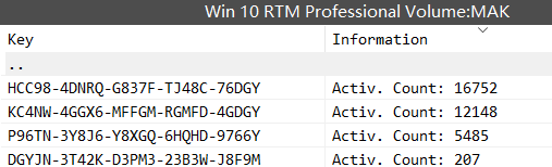 win11专业版神KEY_2026年win11专业版神KEY激活密钥分享